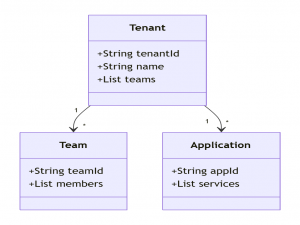 【云计算】公有云PaaS区