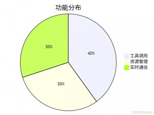 MCP（Model Context Protocol）SSE服务器实践指南：构建实时AI应用_mcp服务开发指南sse