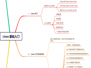 一、初识 Linux 与基本命令