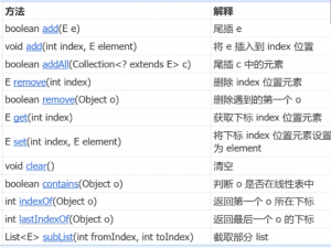 数据结构之顺序表&链表&栈