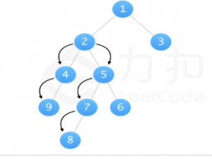 leetcode热题100(2)
