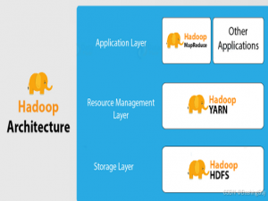 Hadhoop生态（Hadoop）_hadoop生态