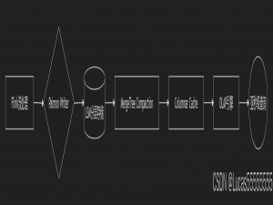 [特殊字符] 实时数据洪流突围战：Flink+Paimon实现毫秒级分析的架构革命（附压测报告）——日均百亿级数据处理成本降低60%的工业级方案_flink paimon