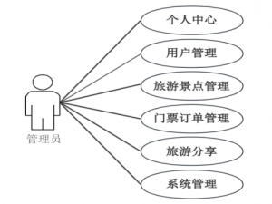 B240641-基于web的旅游景点购票系统设计与实现