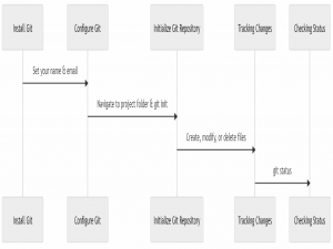 C++后端编程 构建高性能后端的数据库、API 与 Web 服务器 4 精通版本控制——Git 与 GitHub_git com.xingin
