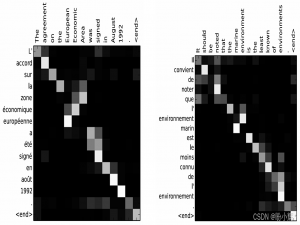 TensorFlow深度学习实战（21）——Transformer架构详解与实现