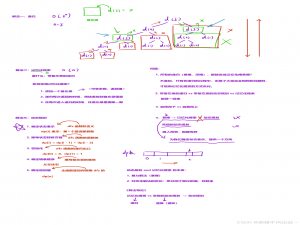 dfs记忆化搜索刷题 + 总结_记忆化 题目 csdn