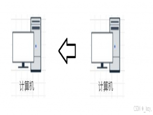 初识Linux · 网络基础