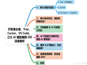 开发者必备：Trae、Cursor、VS Code，三大 AI 辅助编程 IDE 深度解析_ai ide