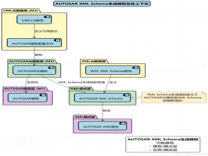 AUTOSAR图解==＞AUTOSAR_TPS_XMLSchemaProductionRules_autosar xml