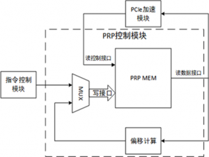 NVMe高速传输之摆脱XDMA设计18：PRP控制模块设计