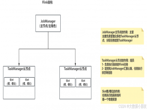 Flink底层原理解析：案例解析（第37天）_fink的使用