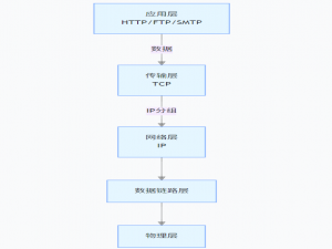 深入理解 TCP 协议：从原理到实践的技术解析