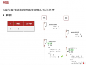 黑马点评秒杀优化使用RabbitMQ作为消息队列_黑马点评rabbit