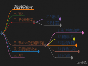 【PostgreSQL使用】最新功能逻辑复制槽的failover,大数据下高可用再添利器_postgresql failover