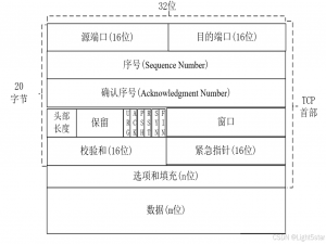 1.3w字带你初步了解TCP/IP协议_tcp协议解析