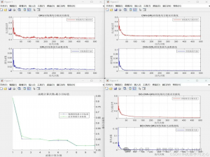 三种深度学习模型（GRU、CNN-GRU、贝叶斯优化的CNN-GRU/BO-CNN-GRU）对北半球光伏数据进行时间序列预测