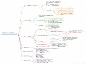 快速构建 MCP 服务器的 Python 利器：FastMCP 快速入门
