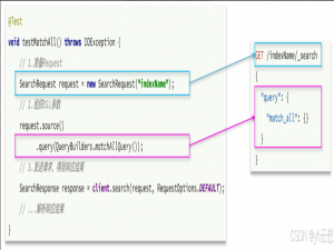 《Elasticsearch 从入门到精通（结）：RestClient查询，数据聚合》