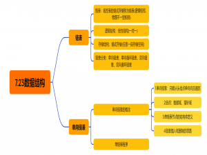 7.23数据结构——单链表
