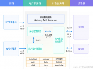 开源 | V3.0.9（慧哥）慧知开源充电桩平台 - 企业级完整代码 多租户、模拟器、多运营商、多小程序、云快充协议；_慧知开源充电桩平台 源代码 解析