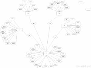数据库期末大作业之职员管理系统（C++语言）_数据库系统期末大作业