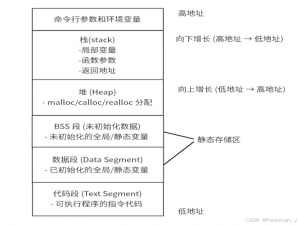 C/C++的面试题汇总_c++面试题