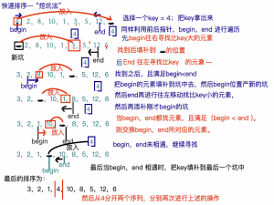 数据结构自学Day13 -- 快速排序--“挖坑法”