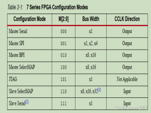 Xilinx FPGA通过JTAG接口在线重构/Xilinx FPGA动态加载/基于 Slave Select Map接口的XilinxFPGA配置与加载方法_fpga的selmap