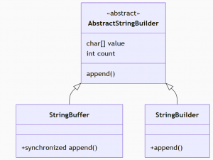StringBuffer和StringBuilder的区别及使用场景