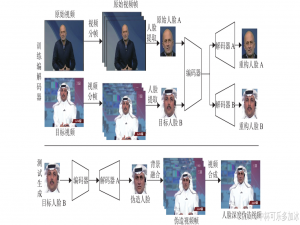 【探展WAIC】从“眼见为虚”到“AI识真”：如何用大模型筑造多模态鉴伪盾牌