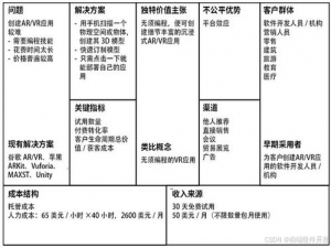 精益画布：创业规划和产品设计的工具