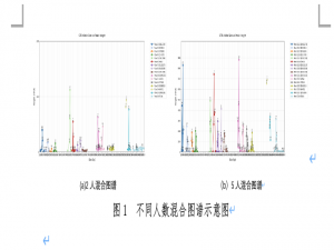 2025深圳杯&东三省数学建模 法医物证多人身份鉴定问题 保姆级教程讲解｜模型讲解