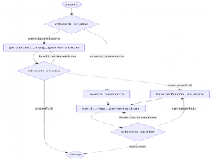 基于Spring AI Alibaba的多智能体RAG应用_spring ai注入多个智能体
