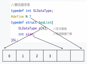 C语言：顺序表（上）
