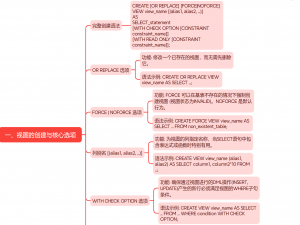 Oracle 视图