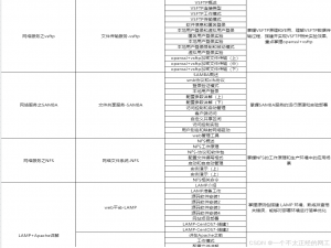 什么是云计算，读完这一篇你就懂了!