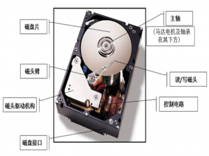 【Linux手册】操作系统如何管理存储在外设上的文件