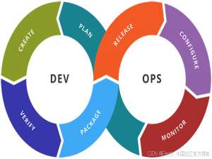 Elastic：什么是 DevOps？