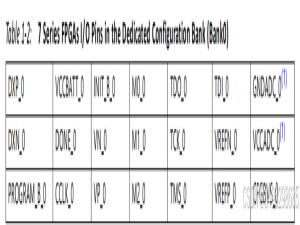 Xilinx 7 系列 FPGA的各引脚外围电路接法_fpga外围电路设计