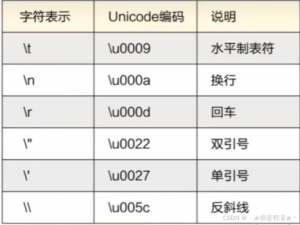 Python基础教程（二）字符串和函数_python 字符串函数