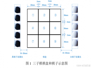2024年电赛E题——三子棋游戏装置（非视觉实现）（三子棋算法）_电赛三子棋
