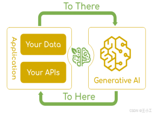 Spring AI 介绍_spring-ai