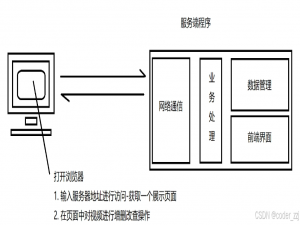 项目——视频共享系统&&测试