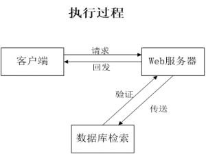 基于SpringBoot+MyBatis+MySQL+VUE实现的光影视频管理系统（附源码+数据库+毕业论文+部署教程+配套软件）_开源视频管理系统