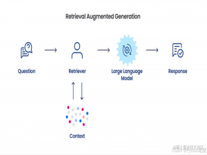 下一代 RAG 技术来了！微软正式开源 GraphRAG：大模型行业将迎来新的升级？_微软graphrag