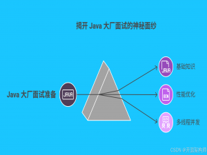 Java 大厂面试题 -- JVM 面试题全解析：横扫大厂面试_jvm面试题