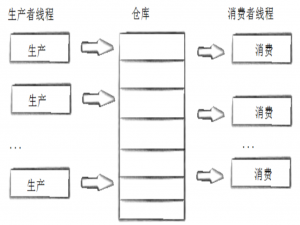 【Linux】线程同步