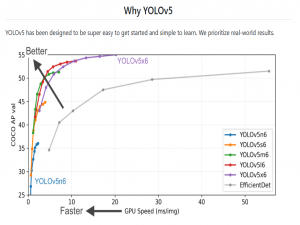 FPGA上实现YOLOv5的一般过程_fpga实现yolov5