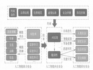 人工智能安全_分布式系统人工智能安全